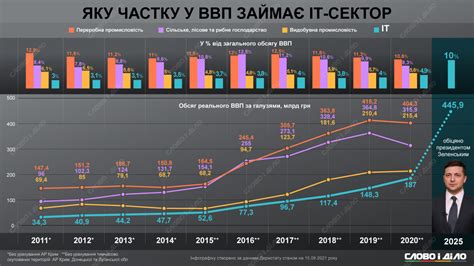 индикаторы ввп украина